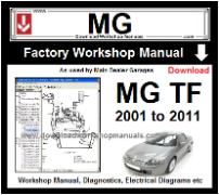 MG TF Workshop  Service Repair Manual Download